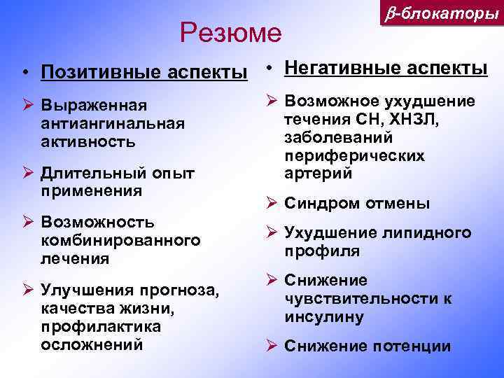 Резюме -блокаторы • Позитивные аспекты • Негативные аспекты Ø Выраженная антиангинальная активность Ø Длительный