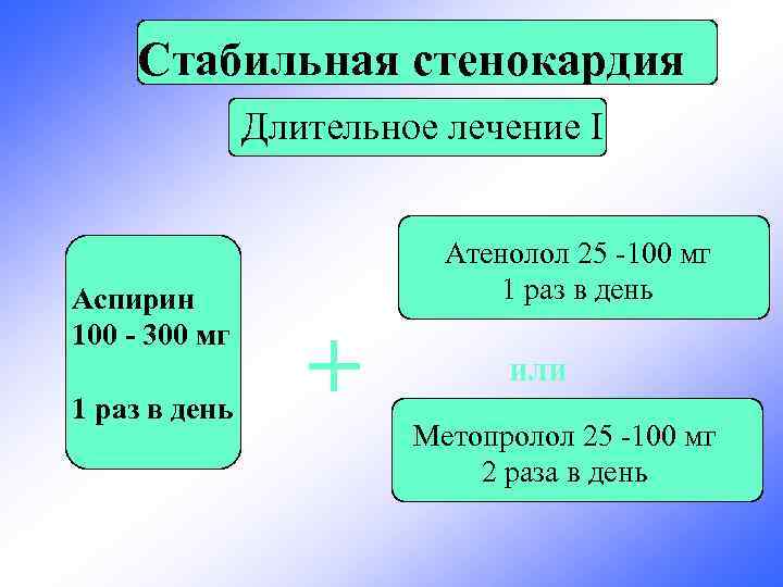 Стабильная стенокардия Длительное лечение I Аспирин 100 - 300 мг 1 раз в день