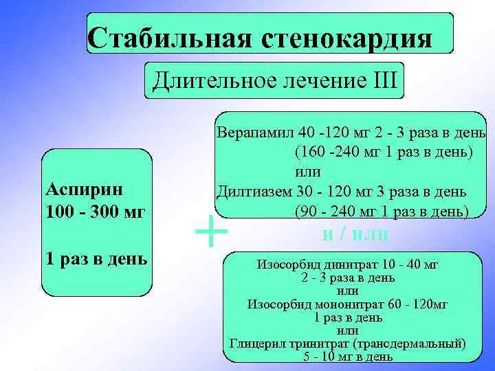 Стабильная стенокардия Длительное лечение III Аспирин 100 - 300 мг 1 раз в день