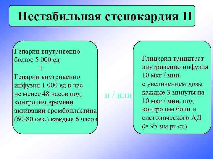 Нестабильная стенокардия II Гепарин внутривенно болюс 5 000 ед + Гепарин внутривенно инфузия 1