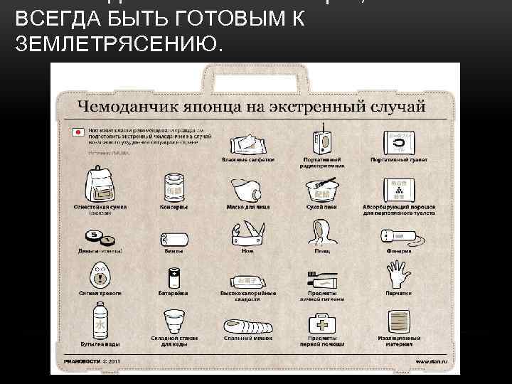 НЕОБХОДИМЫЙ НАБОР ВЕЩЕЙ, ЧТОБЫ ВСЕГДА БЫТЬ ГОТОВЫМ К ЗЕМЛЕТРЯСЕНИЮ. 