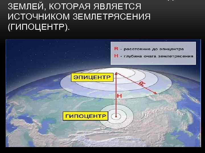 ЗЕМЛЕЙ, КОТОРАЯ ЯВЛЯЕТСЯ ИСТОЧНИКОМ ЗЕМЛЕТРЯСЕНИЯ (ГИПОЦЕНТР). 