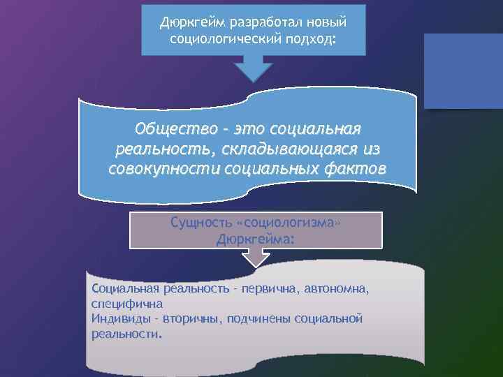 Дюркгейм разработал новый социологический подход: Общество – это социальная реальность, складывающаяся из совокупности социальных