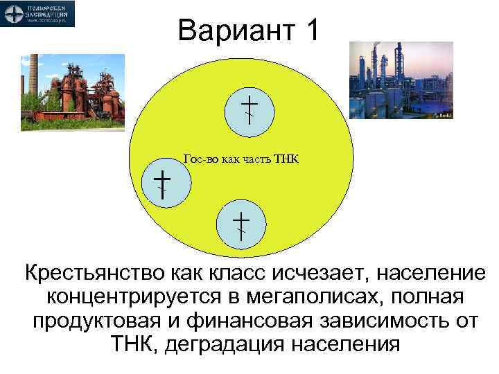 Вариант 1 Гос-во как часть ТНК Крестьянство как класс исчезает, население концентрируется в мегаполисах,