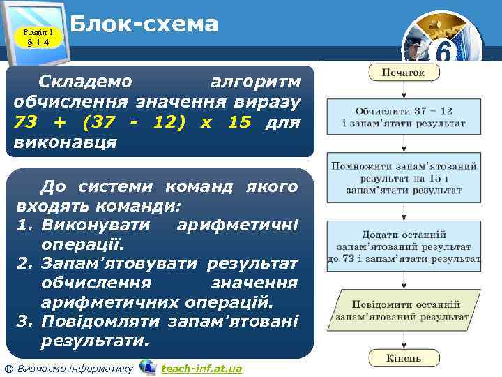 Розділ 1 § 1. 4 Блок-схема Складемо алгоритм обчислення значення виразу 73 + (37