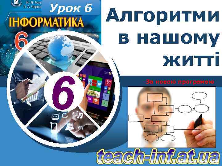 Урок 6 6 Алгоритми в нашому житті За новою програмою 