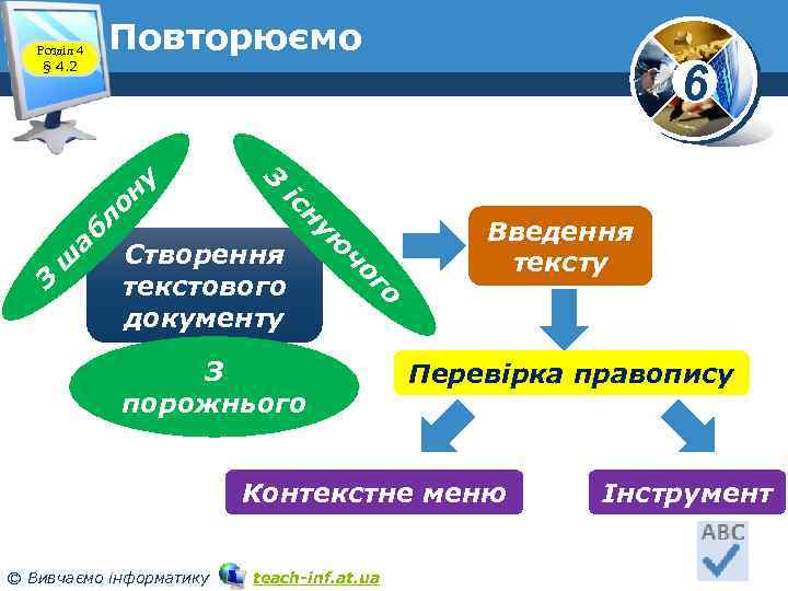 Повторюємо он л Введення тексту о г чо Створення текстового документу ую ш аб