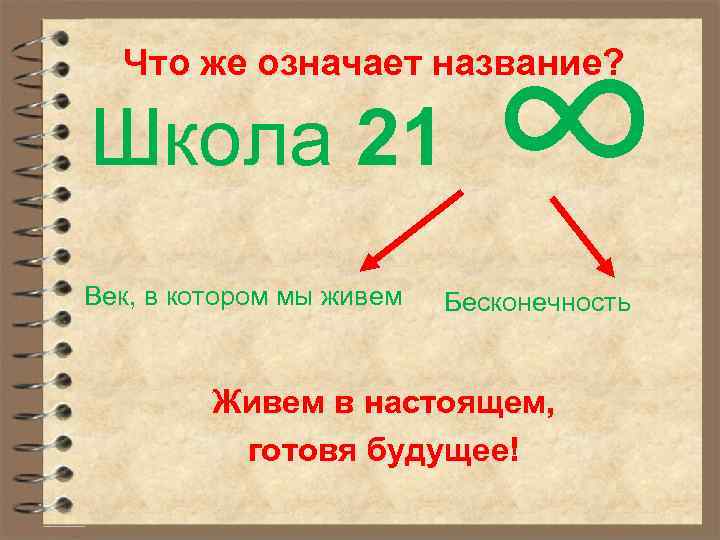 ∞ Что же означает название? Школа 21 Век, в котором мы живем Бесконечность Живем