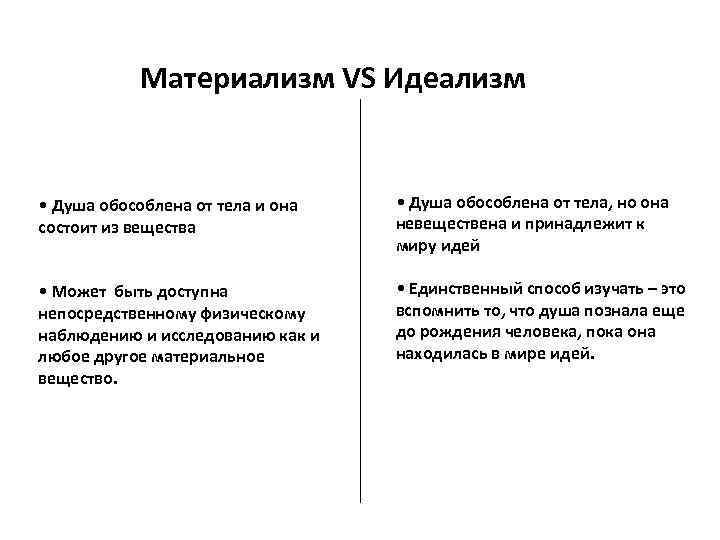 Материализм VS Идеализм • Душа обособлена от тела и она состоит из вещества •