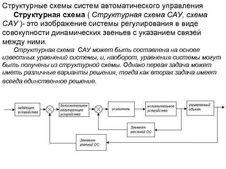 Структурные схемы систем автоматического управления Структурная схема ( Структурная схема САУ, схема САУ )-