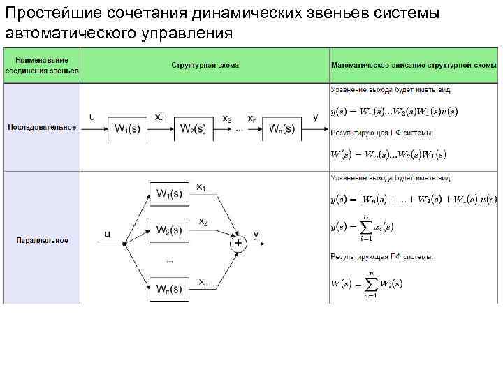 Простейшие сочетания динамических звеньев системы автоматического управления. 