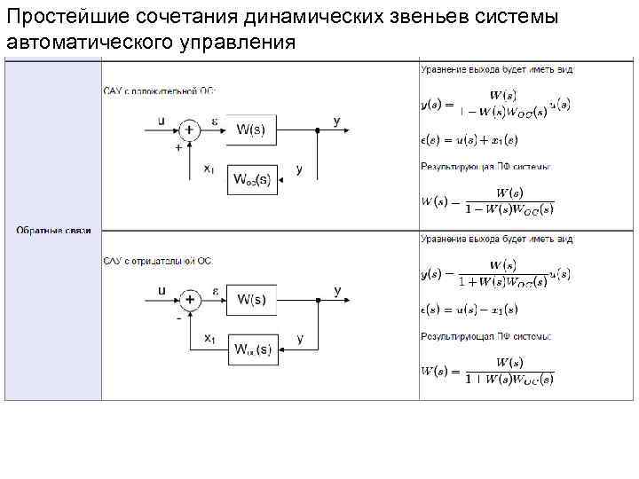 Простейшие сочетания динамических звеньев системы автоматического управления. 