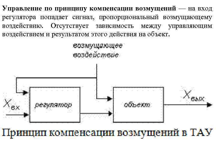 Управление по принципу компенсации возмущений — на вход регулятора попадает сигнал, пропорциональный возмущающему воздействию.