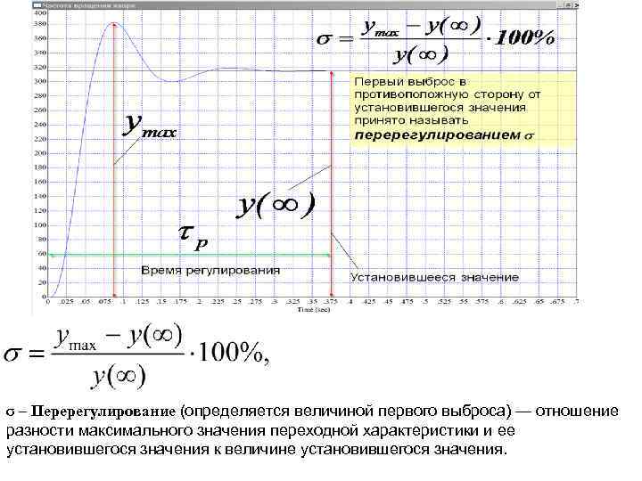 σ – Перерегулирование (определяется величиной первого выброса) — отношение разности максимального значения переходной характеристики