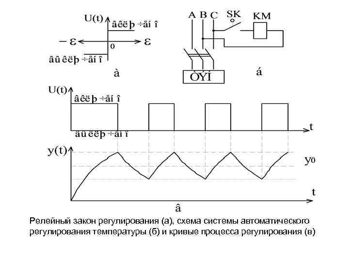 Схема двухпозиционного регулирования