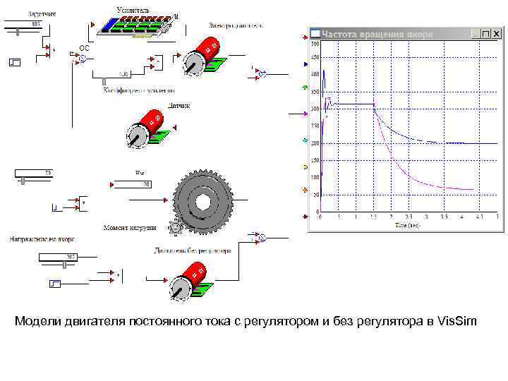 Модели двигателя постоянного тока с регулятором и без регулятора в Vis. Sim 