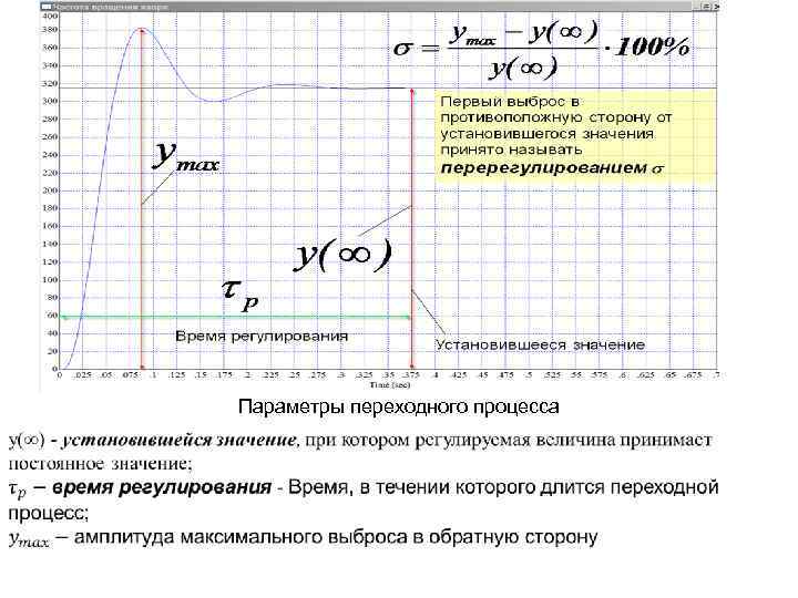 Параметры переходного процесса 