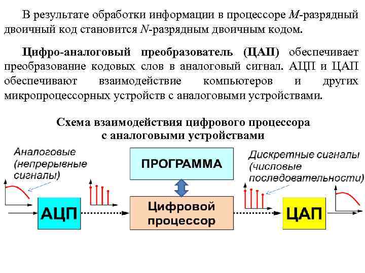 В результате обработки информации в процессоре M-разрядный двоичный код становится N-разрядным двоичным кодом. Цифро-аналоговый