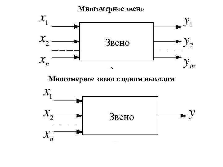 Многомерное звено с одним выходом 