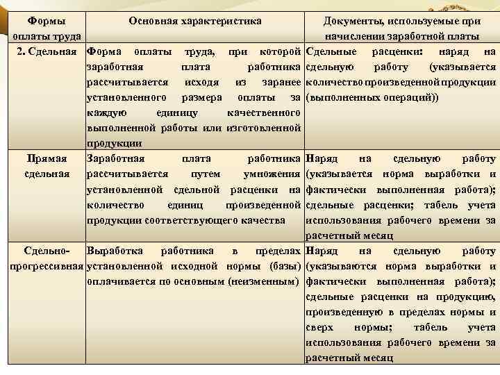 Характеристику системы оплаты труда