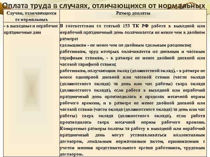 Оплата труда в случаях, отличающихся от нормальных Случаи, отличающиеся Размер доплаты от нормальных -