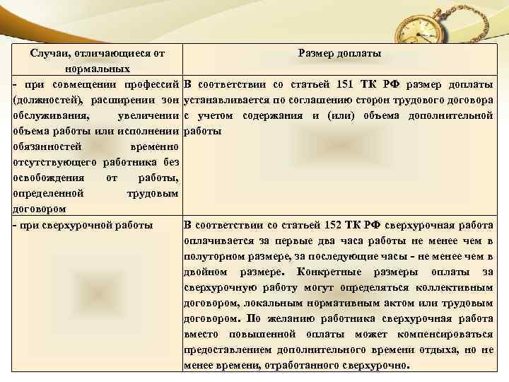 Случаи, отличающиеся от нормальных - при совмещении профессий (должностей), расширении зон обслуживания, увеличении объема