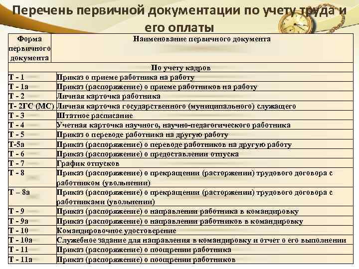 Формы первичных учетных документов применяемые организацией образец