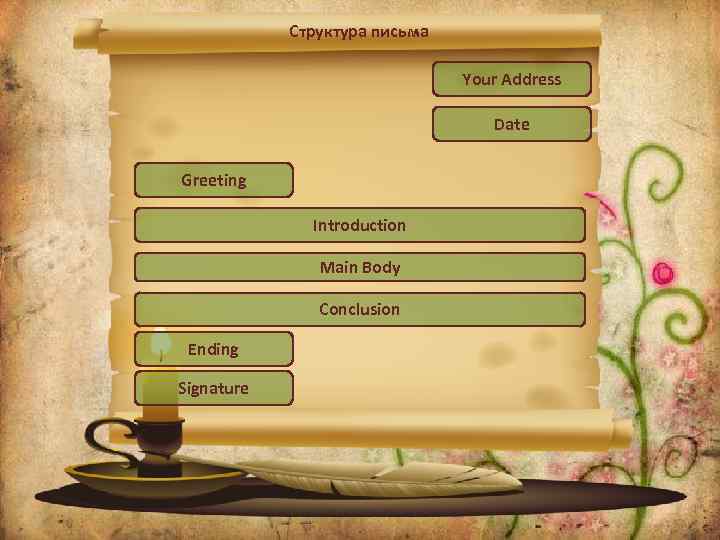 Структура письма Your Address Date Greeting Introduction Main Body Conclusion Ending Signature 
