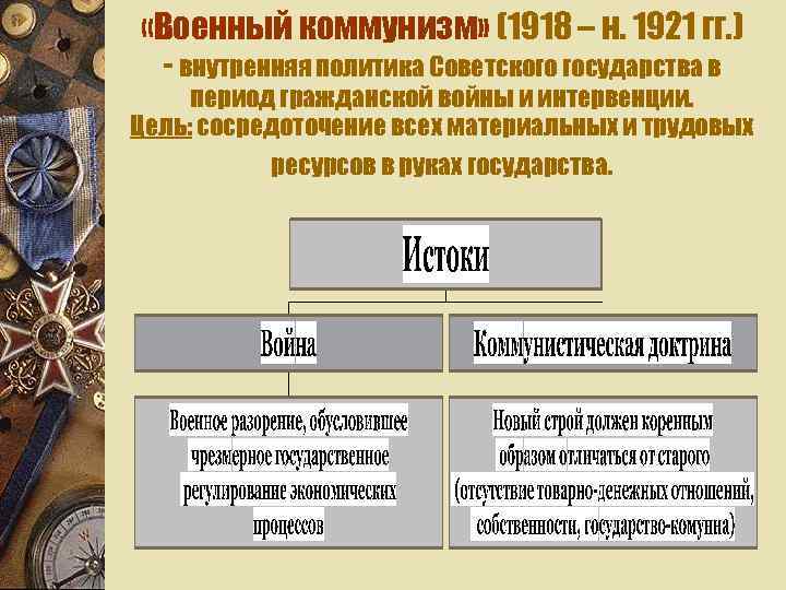  «Военный коммунизм» (1918 – н. 1921 гг. ) - внутренняя политика Советского государства