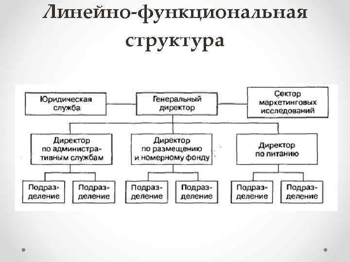 Линейно функциональная структура предприятия схема