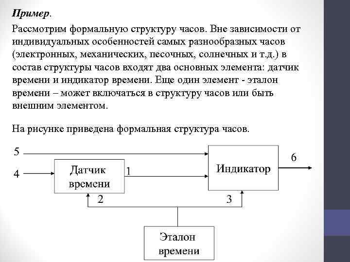 Пример. Рассмотрим формальную структуру часов. Вне зависимости от индивидуальных особенностей самых разнообразных часов (электронных,