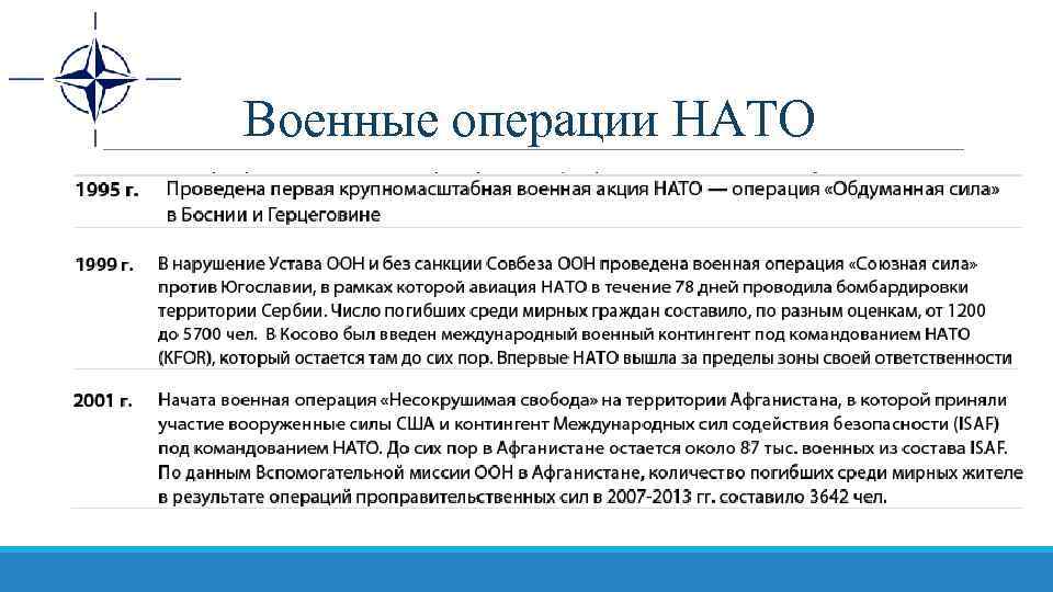 Задачи сша. Основные военные компании НАТО 1990-2000. Военные операции НАТО таблица.