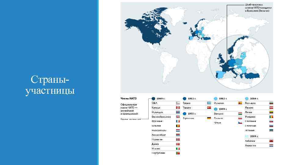 Страныучастницы 