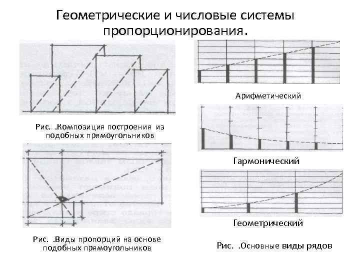 Геометрические и числовые системы пропорционирования. Арифметический Рис. . Композиция построения из подобных прямоугольников Гармонический