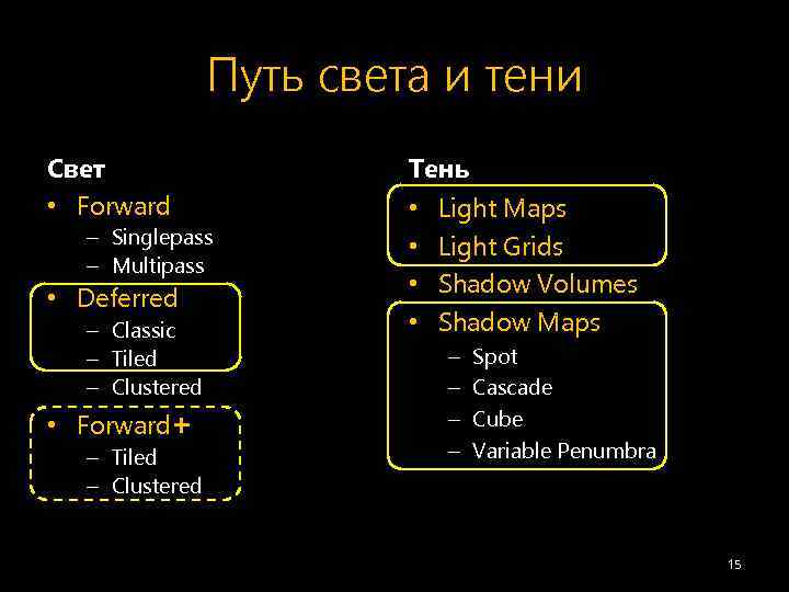 Путь света и тени Свет • Forward – Singlepass – Multipass • Deferred –