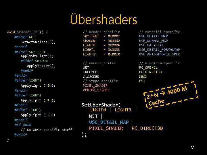 Übershaders void Shader. Func () { #ifdef WET Set. Wet. Surface (); #endif #ifdef