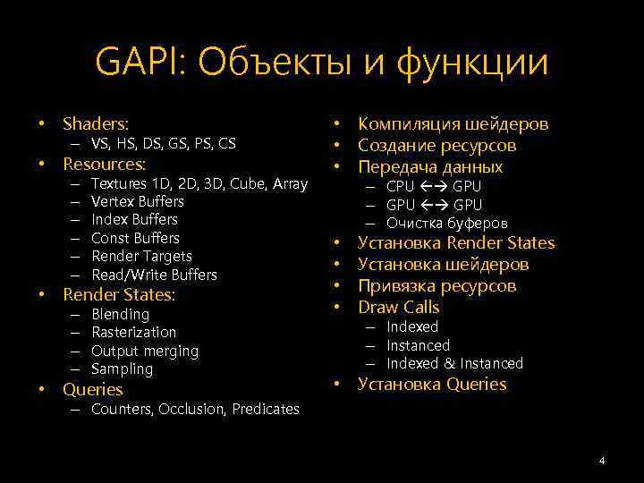 GAPI: Объекты и функции • Shaders: – VS, HS, DS, GS, PS, CS •