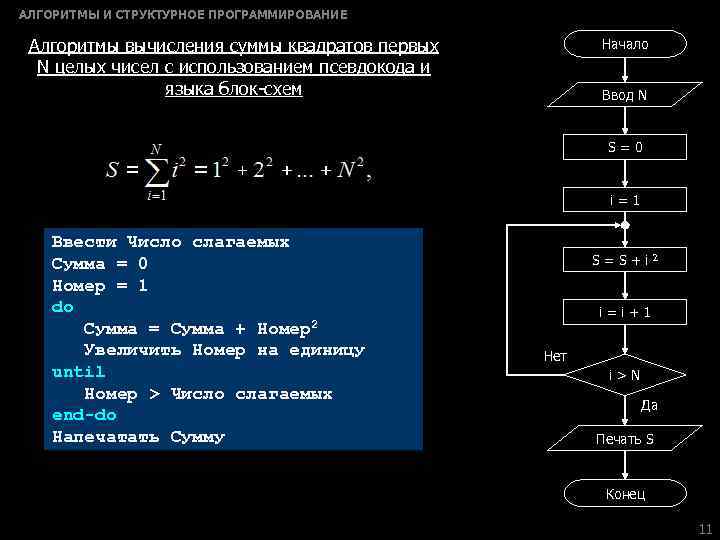 АЛГОРИТМЫ И СТРУКТУРНОЕ ПРОГРАММИРОВАНИЕ Алгоритмы вычисления суммы квадратов первых N целых чисел с использованием