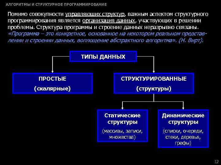 Алгоритм исполнителем которого является компьютер это