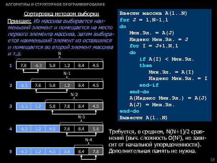 АЛГОРИТМЫ И СТРУКТУРНОЕ ПРОГРАММИРОВАНИЕ Сортировка методом выборки Принцип: Из массива выбирается наи- меньший элемент