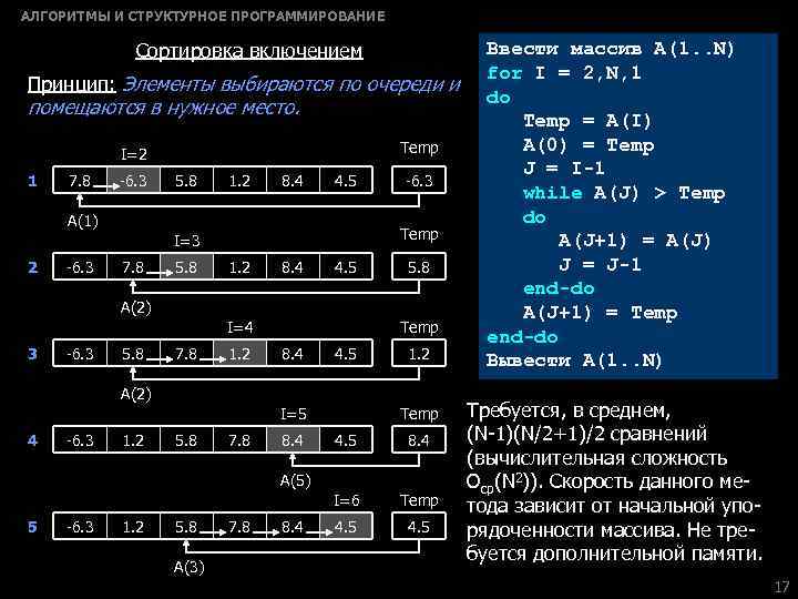 АЛГОРИТМЫ И СТРУКТУРНОЕ ПРОГРАММИРОВАНИЕ Сортировка включением Принцип: Элементы выбираются по очереди и помещаются в