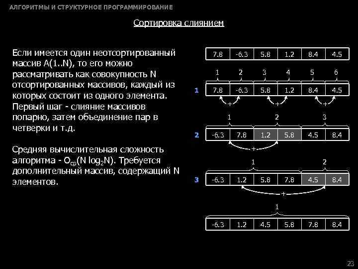 АЛГОРИТМЫ И СТРУКТУРНОЕ ПРОГРАММИРОВАНИЕ Сортировка слиянием Если имеется один неотсортированный массив А(1. . N),