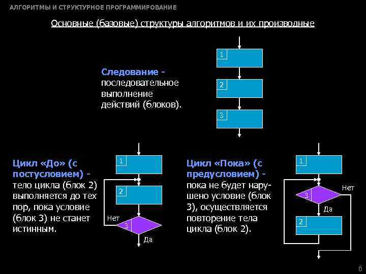 Программирование алгоритмов машинного обучения