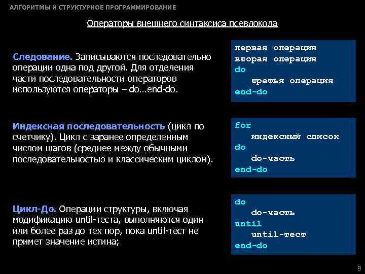 АЛГОРИТМЫ И СТРУКТУРНОЕ ПРОГРАММИРОВАНИЕ Операторы внешнего синтаксиса псевдокода Следование. Записываются последовательно операции одна под