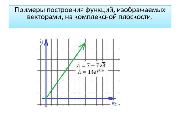 Примеры построения функций, изображаемых векторами, на комплексной плоскости. 