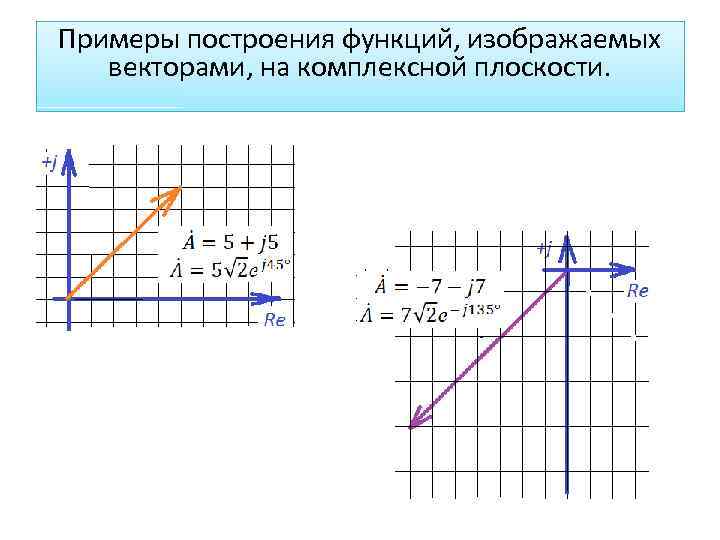 Примеры построения функций, изображаемых векторами, на комплексной плоскости. 