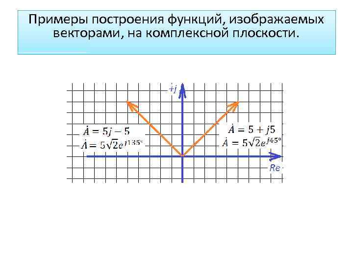 Примеры построения функций, изображаемых векторами, на комплексной плоскости. 