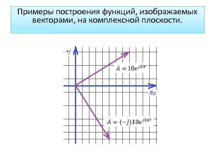 Примеры построения функций, изображаемых векторами, на комплексной плоскости. 