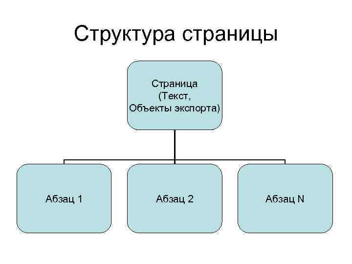 Структура страницы