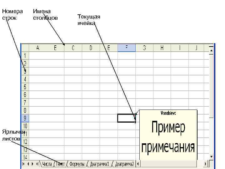 Формула имени листа. Текущая ячейка. Электронные таблицы Calc. Количество строк которое должна занимать Текущая ячейка.